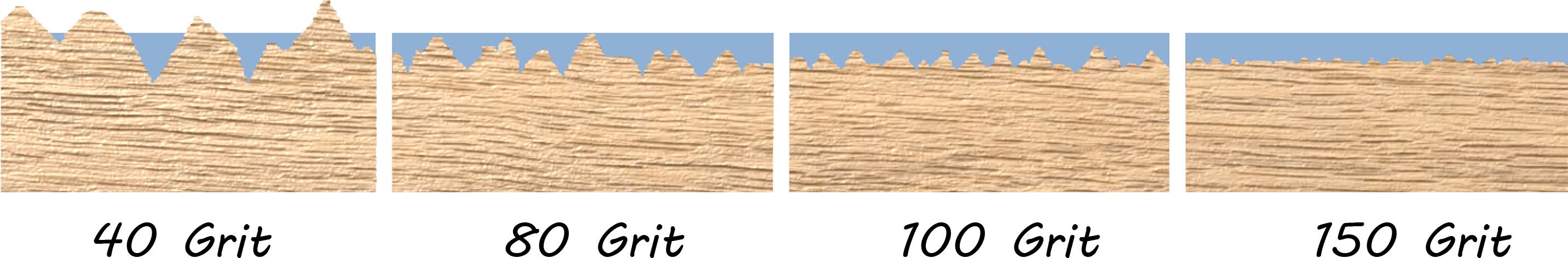 The Effect of Sanding Grit on a Protective Film Layer