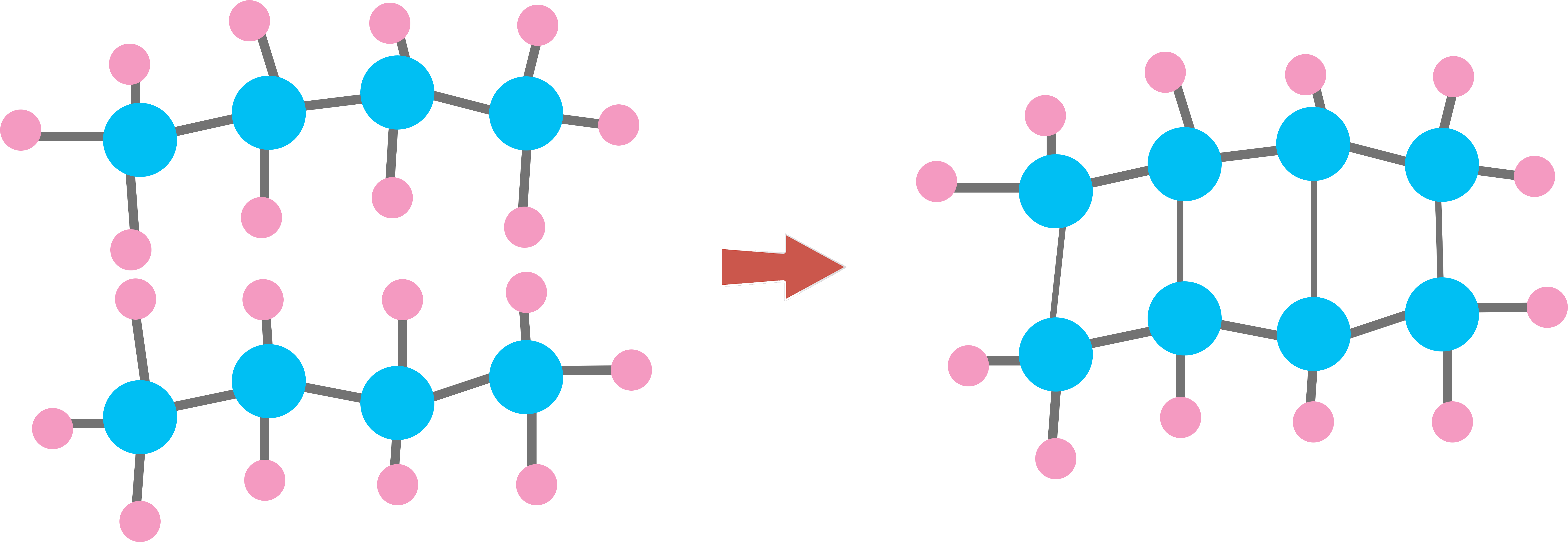Simplified Visualization of Polymer Crosslinking